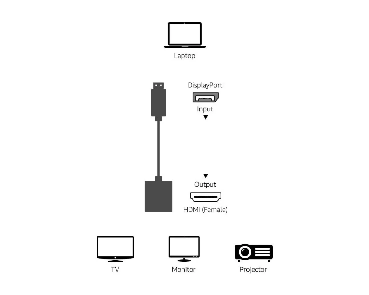 Amazon Basics DisplayPort to HDMI Adapter - Image 4