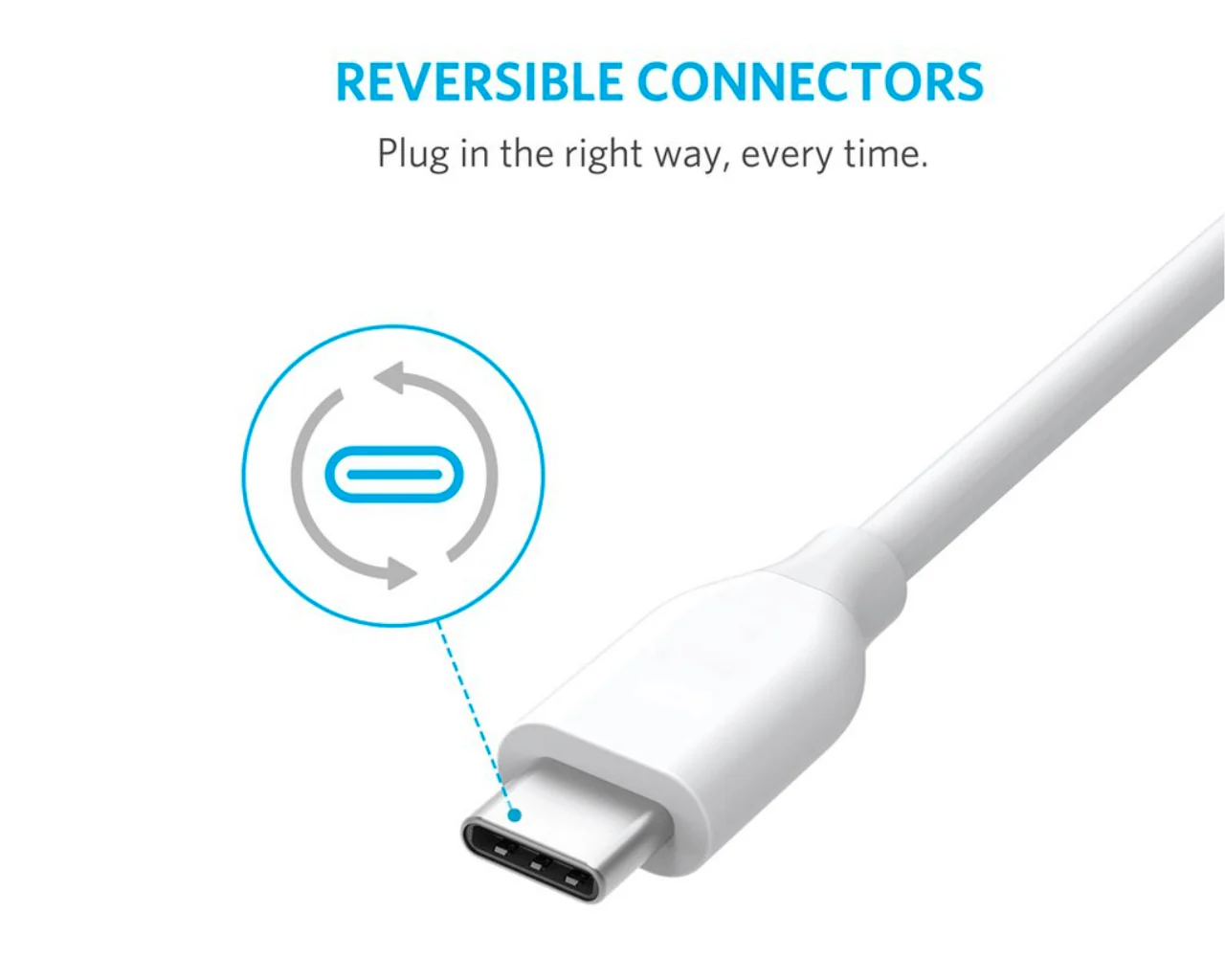 Anker PowerLine USB to Type C Cable 0.9M White - Image 4
