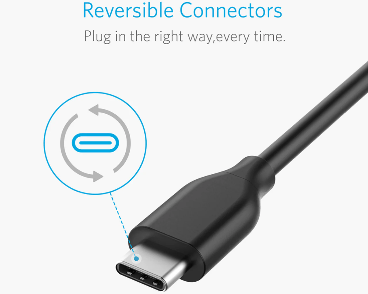 Anker USB to Type C Cable for Oculus Quest 3M - Image 5