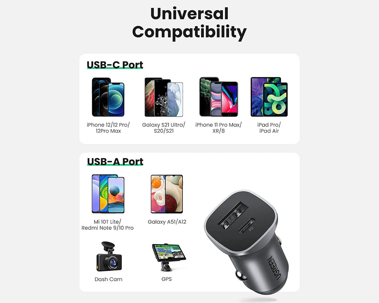 UGREEN 20W USB C Car Charger PD QC3.0 Dual Ports 30780 - Image 5