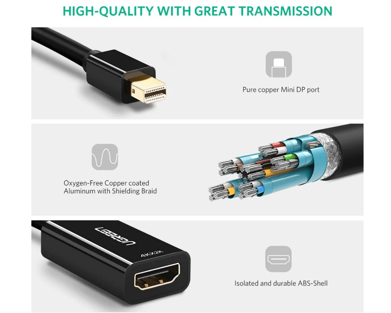 UGREEN 4K Mini DisplayPort to HDMI Converter 40360 - Image 3