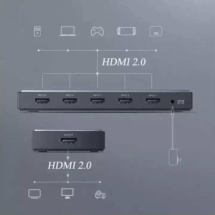 UGREEN CM189 5 X 1 HDMI Splitter 50710 - Image 2