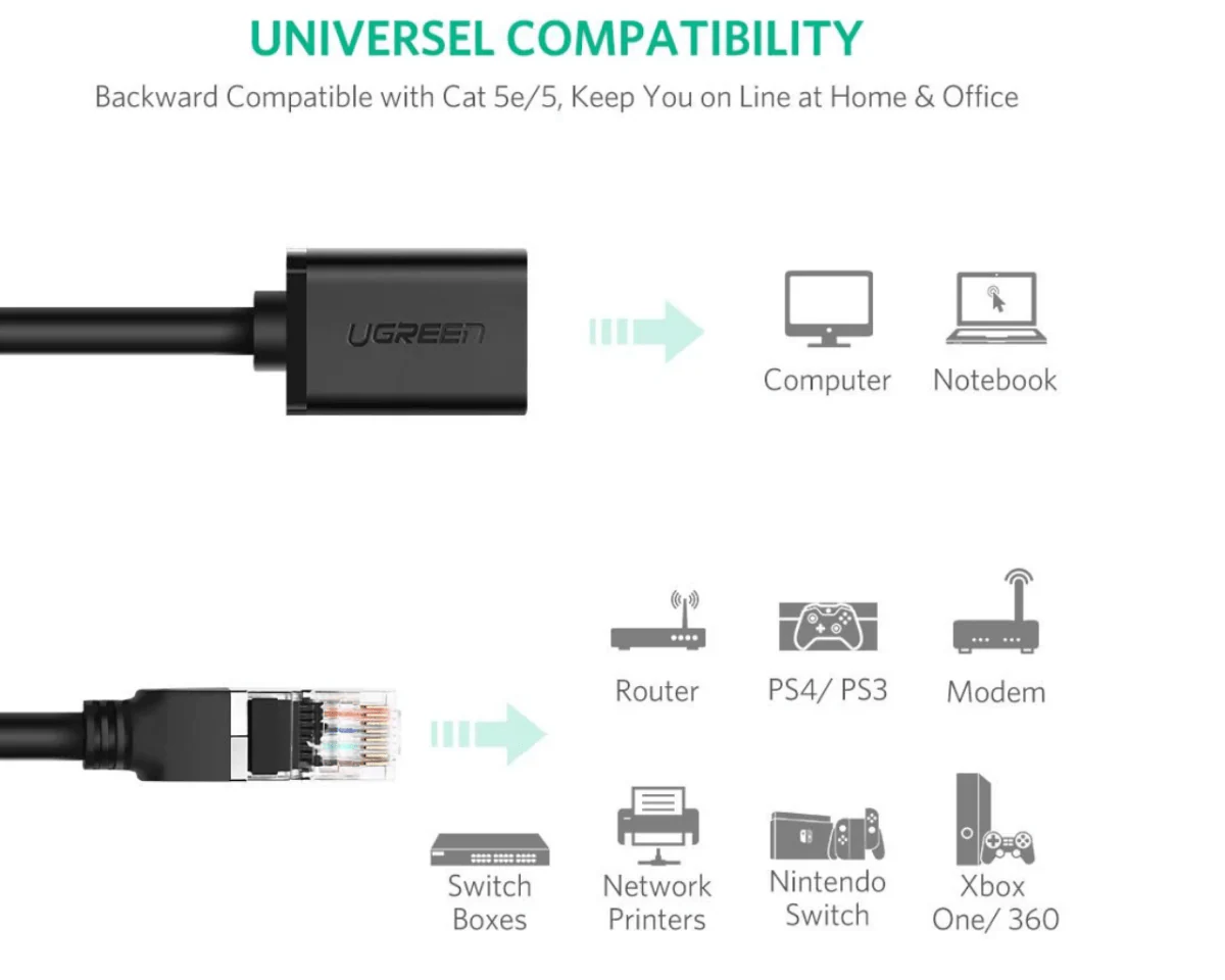 UGREEN Ethernet Extension Cable Cat6 LAN RJ45 11282 - Image 2