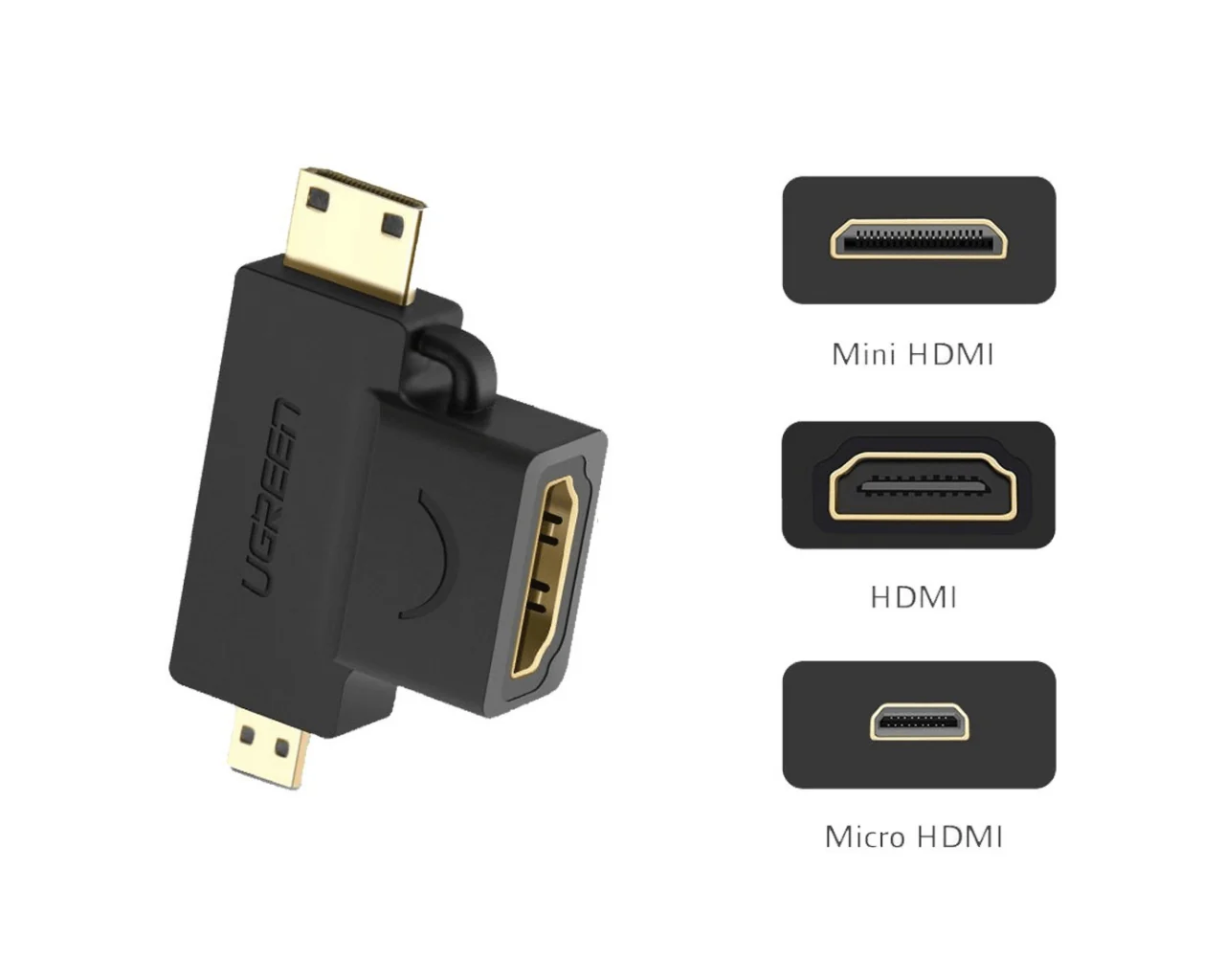 UGREEN HDMI Female to Mini & Micro HDMI Male Adapter - Image 2