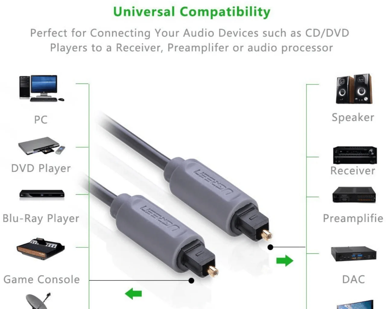 UGREEN Optical Digital Audio Cable - Image 3